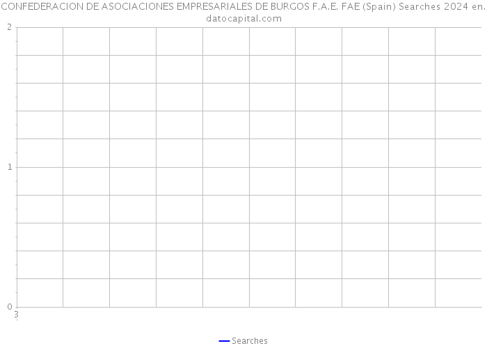 CONFEDERACION DE ASOCIACIONES EMPRESARIALES DE BURGOS F.A.E. FAE (Spain) Searches 2024 