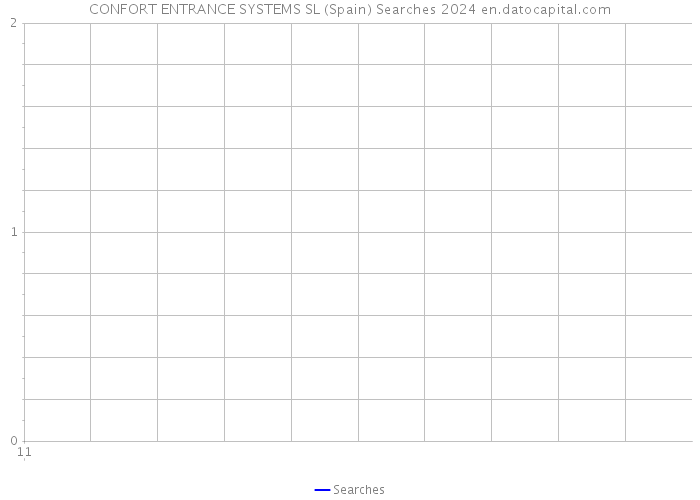 CONFORT ENTRANCE SYSTEMS SL (Spain) Searches 2024 