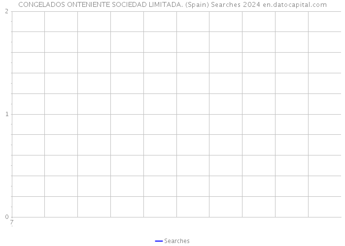 CONGELADOS ONTENIENTE SOCIEDAD LIMITADA. (Spain) Searches 2024 