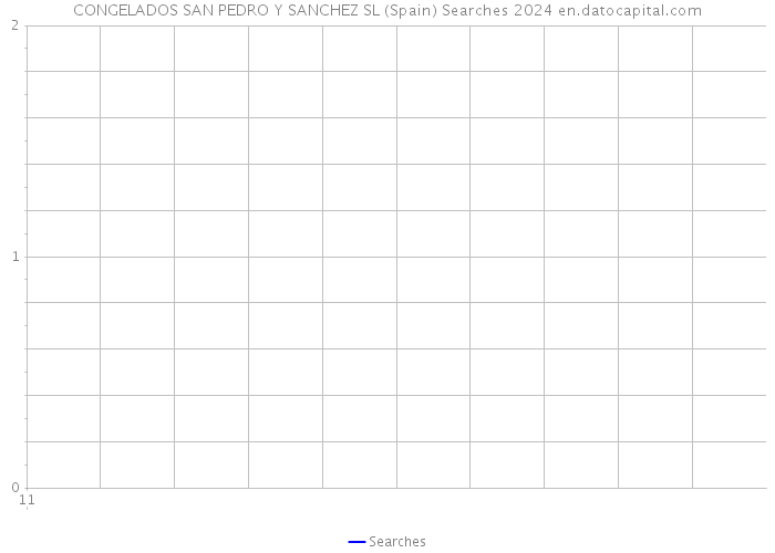 CONGELADOS SAN PEDRO Y SANCHEZ SL (Spain) Searches 2024 