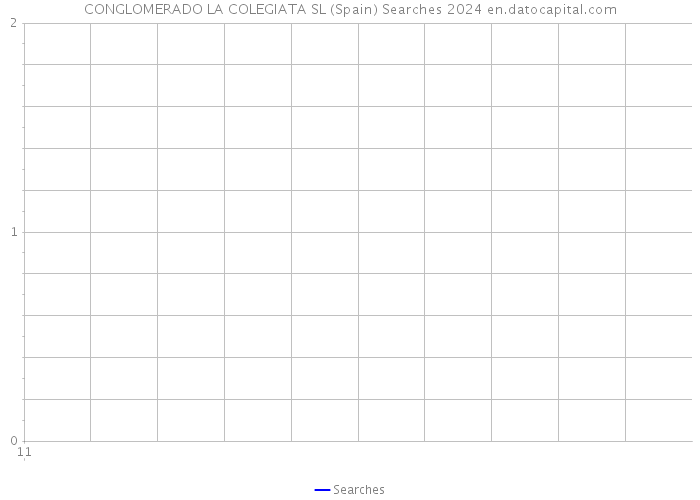 CONGLOMERADO LA COLEGIATA SL (Spain) Searches 2024 