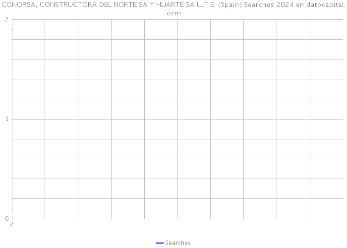 CONORSA, CONSTRUCTORA DEL NORTE SA Y HUARTE SA U.T.E. (Spain) Searches 2024 