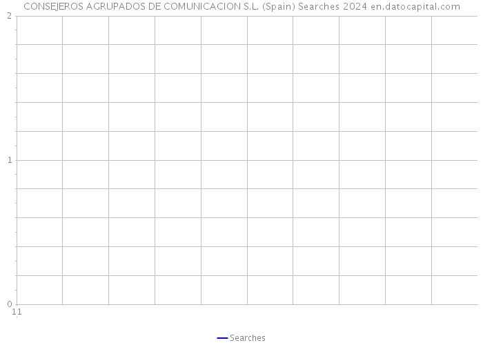 CONSEJEROS AGRUPADOS DE COMUNICACION S.L. (Spain) Searches 2024 