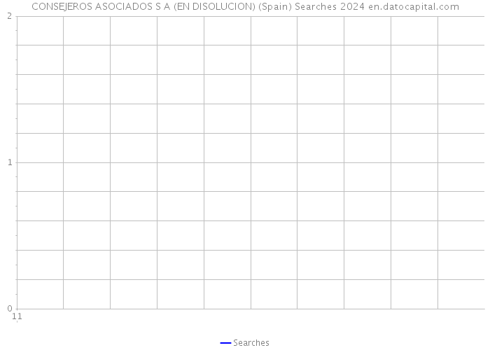 CONSEJEROS ASOCIADOS S A (EN DISOLUCION) (Spain) Searches 2024 