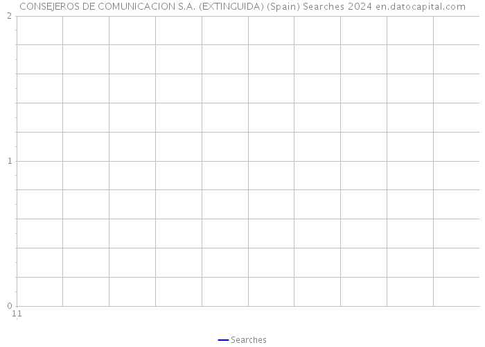 CONSEJEROS DE COMUNICACION S.A. (EXTINGUIDA) (Spain) Searches 2024 