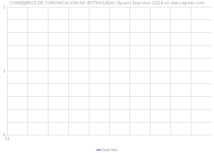 CONSEJEROS DE COMUNICACION SA (EXTINGUIDA) (Spain) Searches 2024 