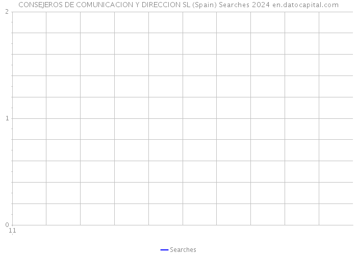 CONSEJEROS DE COMUNICACION Y DIRECCION SL (Spain) Searches 2024 