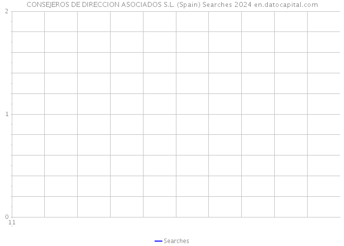 CONSEJEROS DE DIRECCION ASOCIADOS S.L. (Spain) Searches 2024 