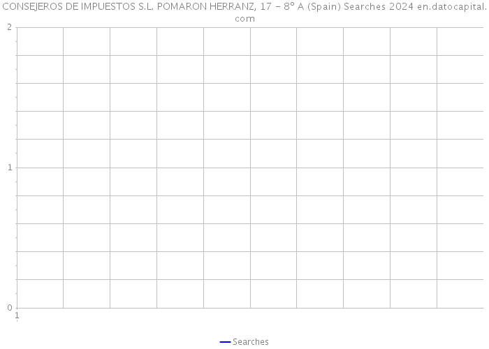 CONSEJEROS DE IMPUESTOS S.L. POMARON HERRANZ, 17 - 8º A (Spain) Searches 2024 