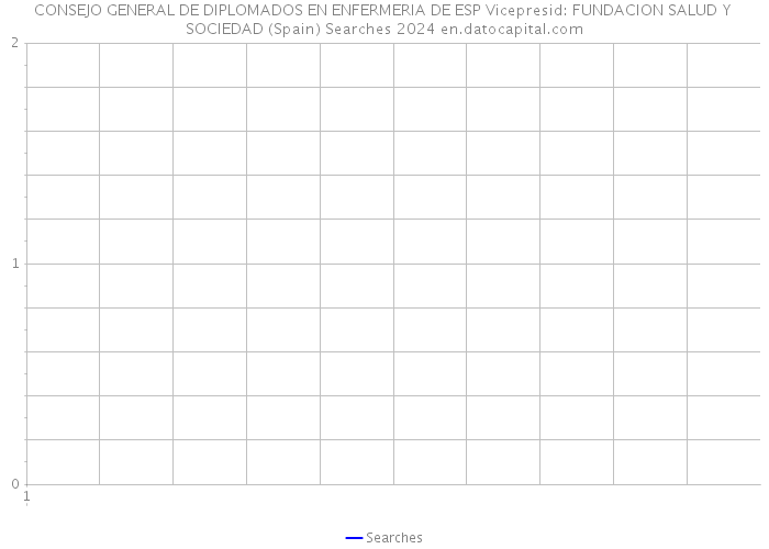 CONSEJO GENERAL DE DIPLOMADOS EN ENFERMERIA DE ESP Vicepresid: FUNDACION SALUD Y SOCIEDAD (Spain) Searches 2024 