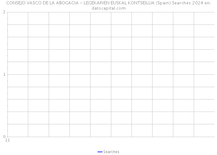 CONSEJO VASCO DE LA ABOGACIA - LEGEKARIEN EUSKAL KONTSEILUA (Spain) Searches 2024 