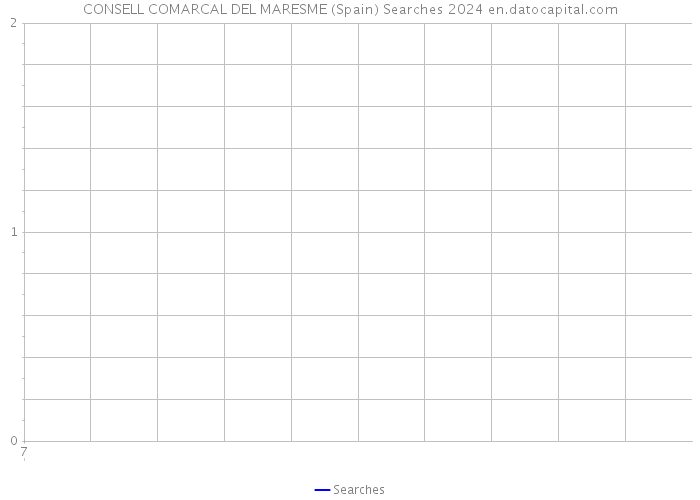 CONSELL COMARCAL DEL MARESME (Spain) Searches 2024 