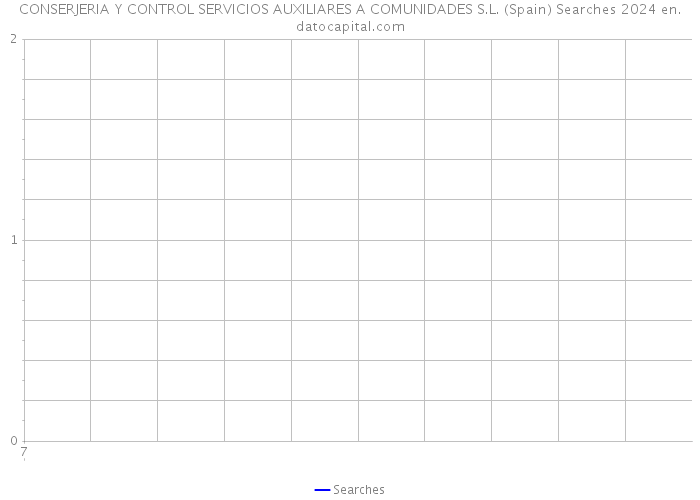 CONSERJERIA Y CONTROL SERVICIOS AUXILIARES A COMUNIDADES S.L. (Spain) Searches 2024 