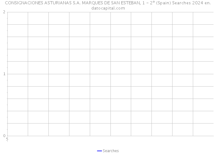 CONSIGNACIONES ASTURIANAS S.A. MARQUES DE SAN ESTEBAN, 1 - 2º (Spain) Searches 2024 