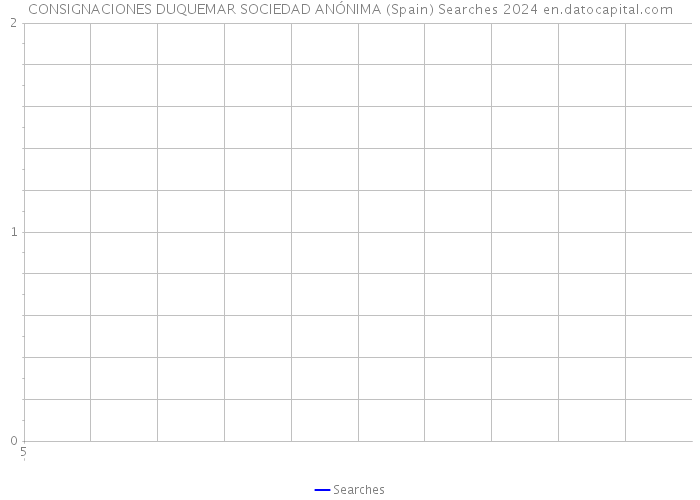 CONSIGNACIONES DUQUEMAR SOCIEDAD ANÓNIMA (Spain) Searches 2024 