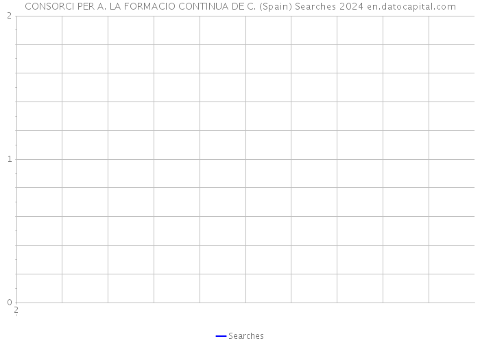 CONSORCI PER A. LA FORMACIO CONTINUA DE C. (Spain) Searches 2024 