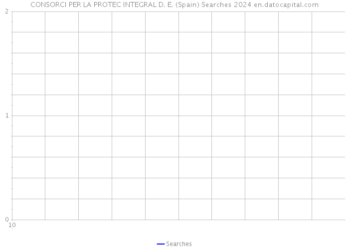 CONSORCI PER LA PROTEC INTEGRAL D. E. (Spain) Searches 2024 