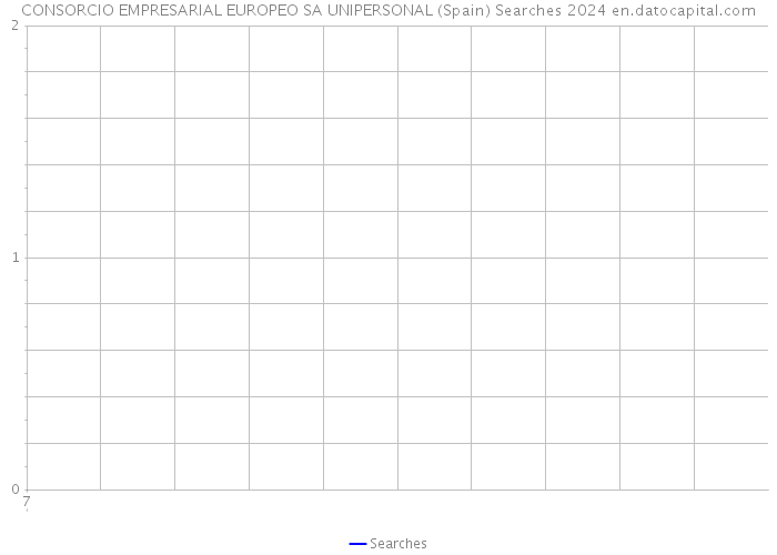 CONSORCIO EMPRESARIAL EUROPEO SA UNIPERSONAL (Spain) Searches 2024 