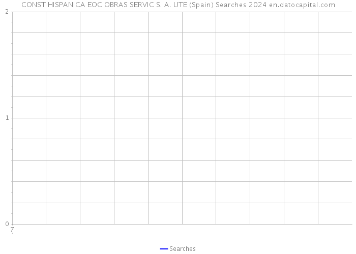 CONST HISPANICA EOC OBRAS SERVIC S. A. UTE (Spain) Searches 2024 