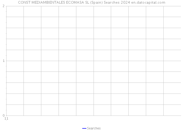 CONST MEDIAMBIENTALES ECOMASA SL (Spain) Searches 2024 