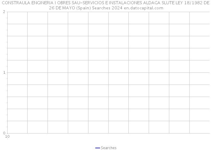 CONSTRAULA ENGINERIA I OBRES SAU-SERVICIOS E INSTALACIONES ALDAGA SLUTE LEY 18/1982 DE 26 DE MAYO (Spain) Searches 2024 