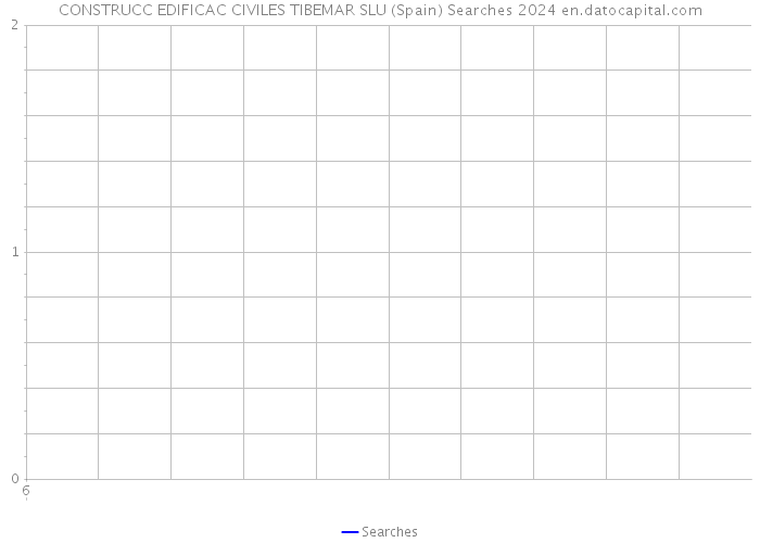 CONSTRUCC EDIFICAC CIVILES TIBEMAR SLU (Spain) Searches 2024 