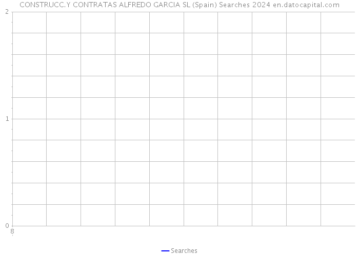 CONSTRUCC.Y CONTRATAS ALFREDO GARCIA SL (Spain) Searches 2024 