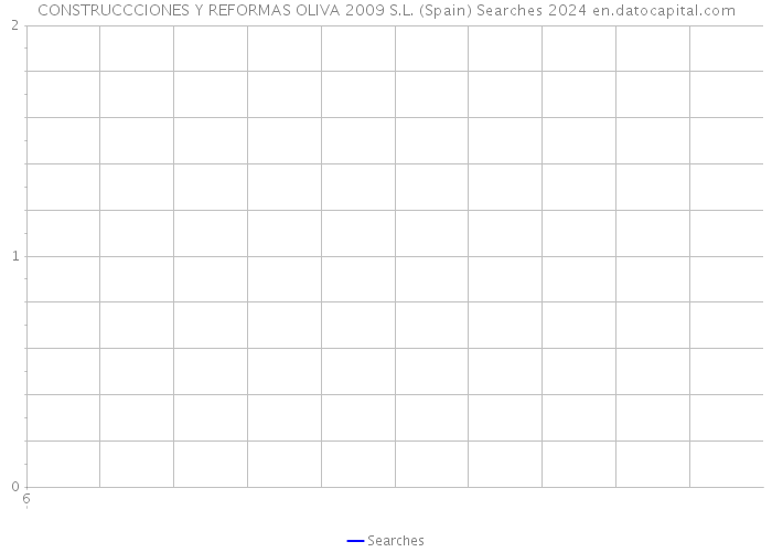 CONSTRUCCCIONES Y REFORMAS OLIVA 2009 S.L. (Spain) Searches 2024 