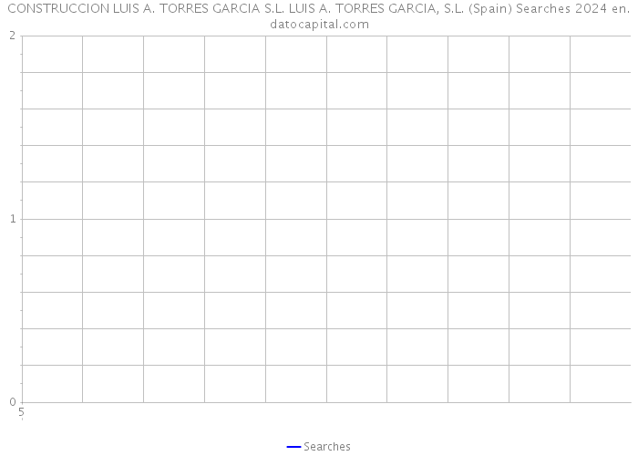 CONSTRUCCION LUIS A. TORRES GARCIA S.L. LUIS A. TORRES GARCIA, S.L. (Spain) Searches 2024 