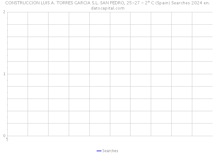 CONSTRUCCION LUIS A. TORRES GARCIA S.L. SAN PEDRO, 25-27 - 2º C (Spain) Searches 2024 
