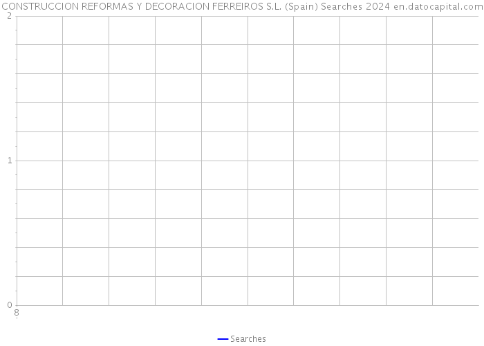 CONSTRUCCION REFORMAS Y DECORACION FERREIROS S.L. (Spain) Searches 2024 