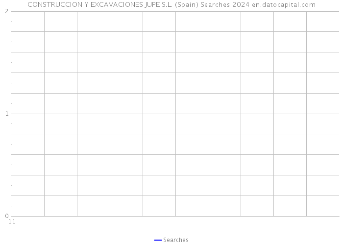 CONSTRUCCION Y EXCAVACIONES JUPE S.L. (Spain) Searches 2024 