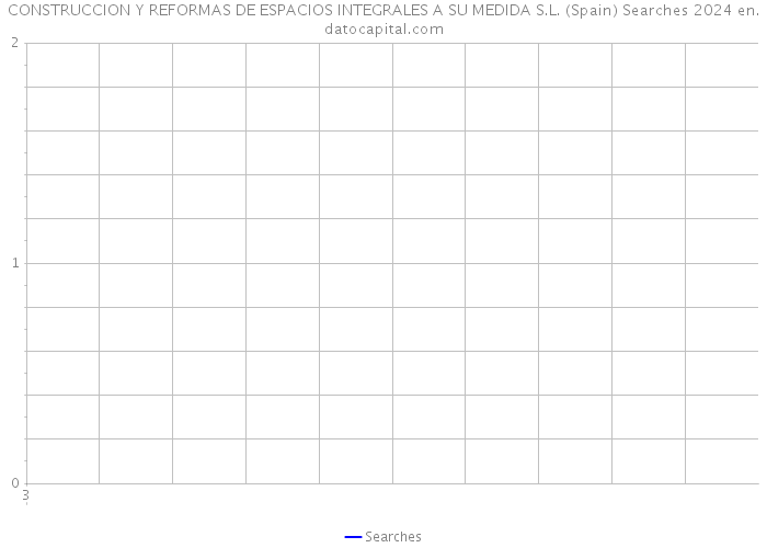 CONSTRUCCION Y REFORMAS DE ESPACIOS INTEGRALES A SU MEDIDA S.L. (Spain) Searches 2024 