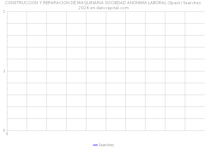 CONSTRUCCION Y REPARACION DE MAQUINARIA SOCIEDAD ANONIMA LABORAL (Spain) Searches 2024 