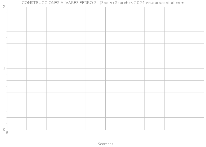 CONSTRUCCIONES ALVAREZ FERRO SL (Spain) Searches 2024 