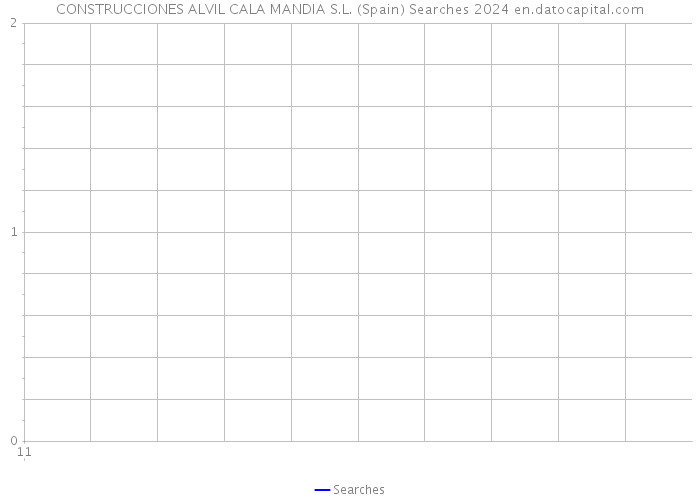 CONSTRUCCIONES ALVIL CALA MANDIA S.L. (Spain) Searches 2024 