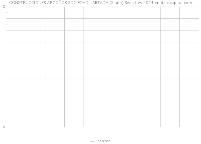 CONSTRUCCIONES ARGOÑOS SOCIEDAD LIMITADA (Spain) Searches 2024 