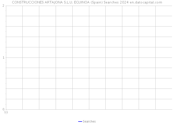 CONSTRUCCIONES ARTAJONA S.L.U. EGUINOA (Spain) Searches 2024 
