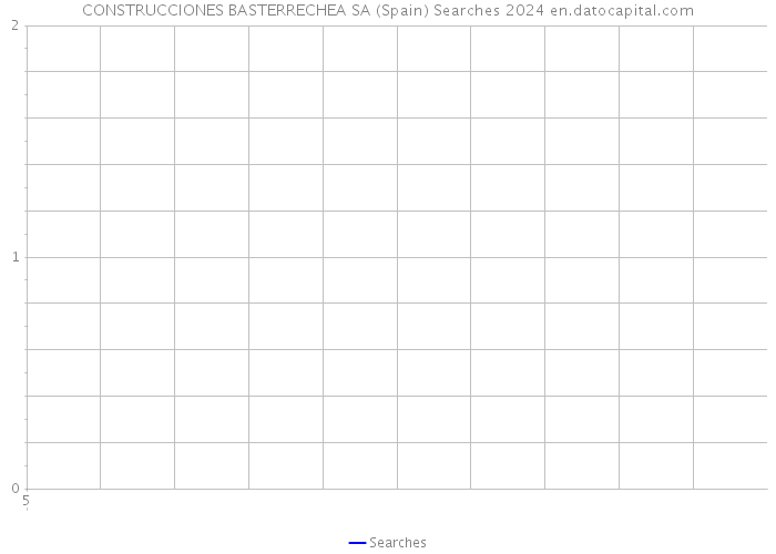 CONSTRUCCIONES BASTERRECHEA SA (Spain) Searches 2024 