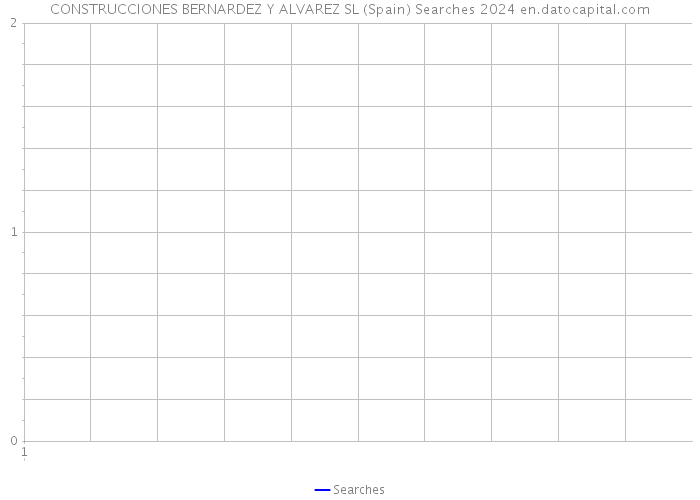 CONSTRUCCIONES BERNARDEZ Y ALVAREZ SL (Spain) Searches 2024 