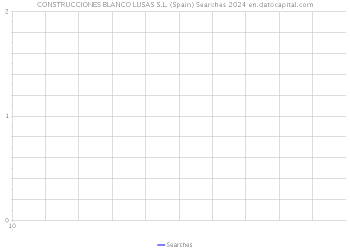 CONSTRUCCIONES BLANCO LUSAS S.L. (Spain) Searches 2024 