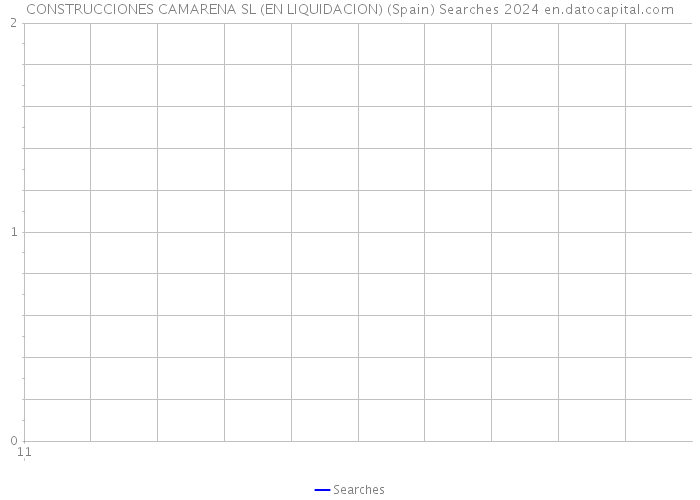 CONSTRUCCIONES CAMARENA SL (EN LIQUIDACION) (Spain) Searches 2024 