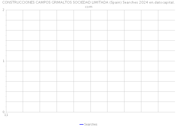 CONSTRUCCIONES CAMPOS GRIMALTOS SOCIEDAD LIMITADA (Spain) Searches 2024 