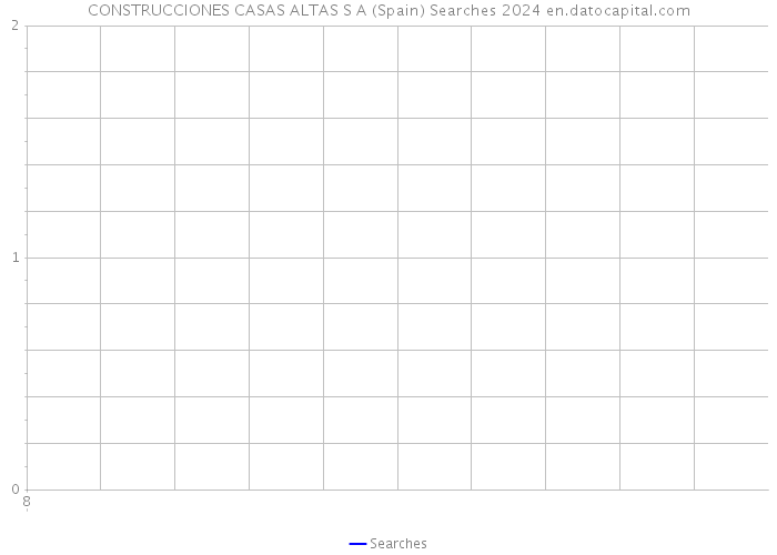 CONSTRUCCIONES CASAS ALTAS S A (Spain) Searches 2024 