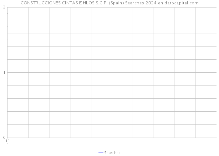 CONSTRUCCIONES CINTAS E HIJOS S.C.P. (Spain) Searches 2024 