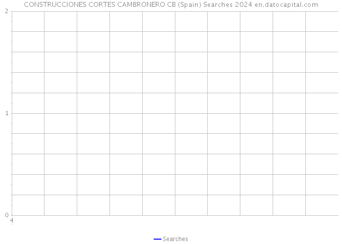 CONSTRUCCIONES CORTES CAMBRONERO CB (Spain) Searches 2024 