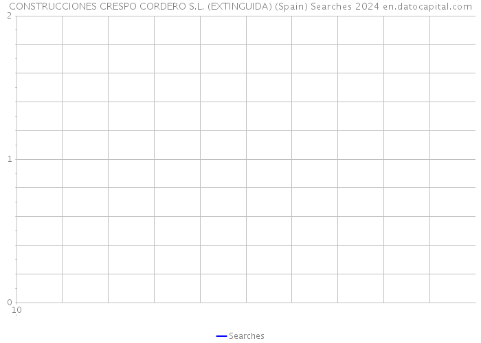CONSTRUCCIONES CRESPO CORDERO S.L. (EXTINGUIDA) (Spain) Searches 2024 
