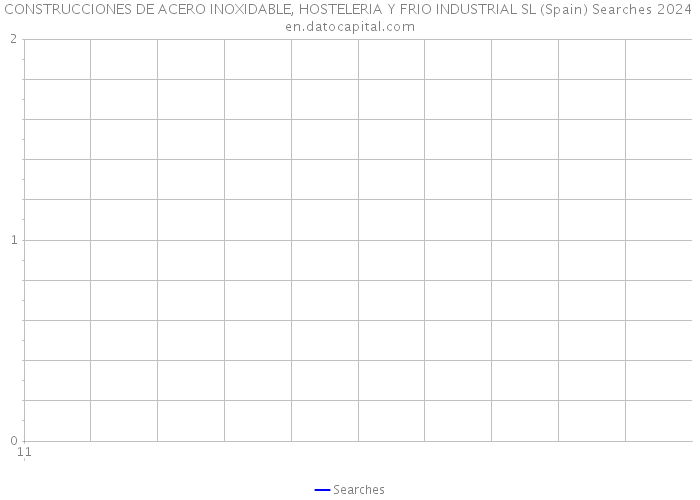 CONSTRUCCIONES DE ACERO INOXIDABLE, HOSTELERIA Y FRIO INDUSTRIAL SL (Spain) Searches 2024 