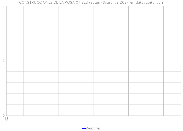 CONSTRUCCIONES DE LA ROSA 07 SLU (Spain) Searches 2024 