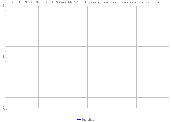 CONSTRUCCIONES DE LA ROSA CAROZO, SLU (Spain) Searches 2024 